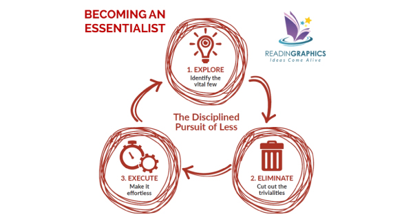 Becoming and essentialist